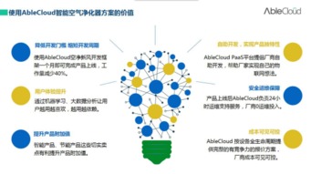 智聯凈化，慧享生活 ablecloud攜手空氣凈化器企業共筑全智能物聯新生態