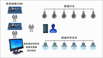 濟南有人物聯網 智能網絡控制器賦能智慧酒店遠程控制新體驗