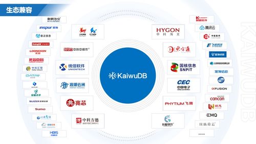 浪潮KaiwuDB 賦能中國物聯網企業的高效、易用、安全數據引擎