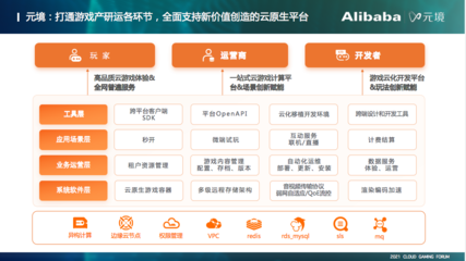 5G時(shí)代云游戲新篇章 阿里元境技術(shù)深度解讀與未來展望
