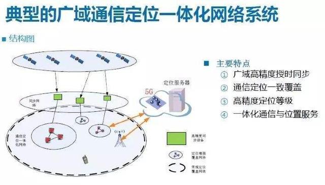 5G精準定位引發隱私擔憂 我們真的需要“不敢用”5G手機嗎？